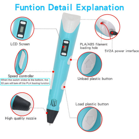 3D Printing Pen for Kids – Safe and Fun Creative Tool Teeny Pandas